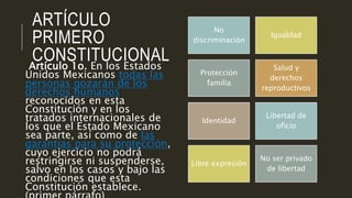 ARTÍCULO
PRIMERO
CONSTITUCIONALArtículo 1o. En los Estados
Unidos Mexicanos todas las
personas gozarán de los
derechos humanos
reconocidos en esta
Constitución y en los
tratados internacionales de
los que el Estado Mexicano
sea parte, así como de las
garantías para su protección,
cuyo ejercicio no podrá
restringirse ni suspenderse,
salvo en los casos y bajo las
condiciones que esta
Constitución establece.
No
discriminación
Igualdad
Protección
familia
Salud y
derechos
reproductivos
Identidad
Libertad de
oficio
Libre expresión
No ser privado
de libertad
 