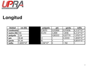 Longitud
12
 