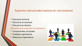 Aspectos estructurales basicos en una empresa
• Estructura funcional
• Estructura de autoridad
• Estructura de decision
Elementos que componen una estructura
• Componenetes principales
• Unidades organizativas
• Relaciones organizativas
 