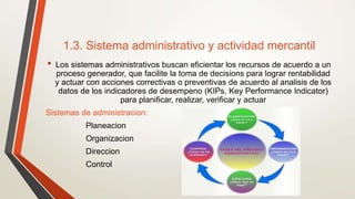 1.3. Sistema administrativo y actividad mercantil
• Los sistemas administrativos buscan eficientar los recursos de acuerdo a un
proceso generador, que facilite la toma de decisions para lograr rentabilidad
y actuar con acciones correctivas o preventivas de acuerdo al analisis de los
datos de los indicadores de desempeno (KIPs. Key Performance Indicator)
para planificar, realizar, verificar y actuar
Sistemas de administracion:
Planeacion
Organizacion
Direccion
Control
 