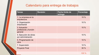 Calendario para entrega de trabajos
Temas Revisión Fecha limite de
entrega
Porcentaje
1. La empresa en la
arquitectura
10 %
2. Organización
empresarial
10 %
3. Actuación
profesional y función
general
10 %
4. Ejecución de obras
por administración
10 %
5. Programación de
obra
10 %
7. Supervisión 10 %
Proyecto Final 30 %
100 %
 