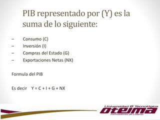PIB representado por (Y) es la
suma de lo siguiente:
– Consumo (C)
– Inversión (I)
– Compras del Estado (G)
– Exportaciones Netas (NX)
Formula del PIB
Es decir Y = C + I + G + NX
 