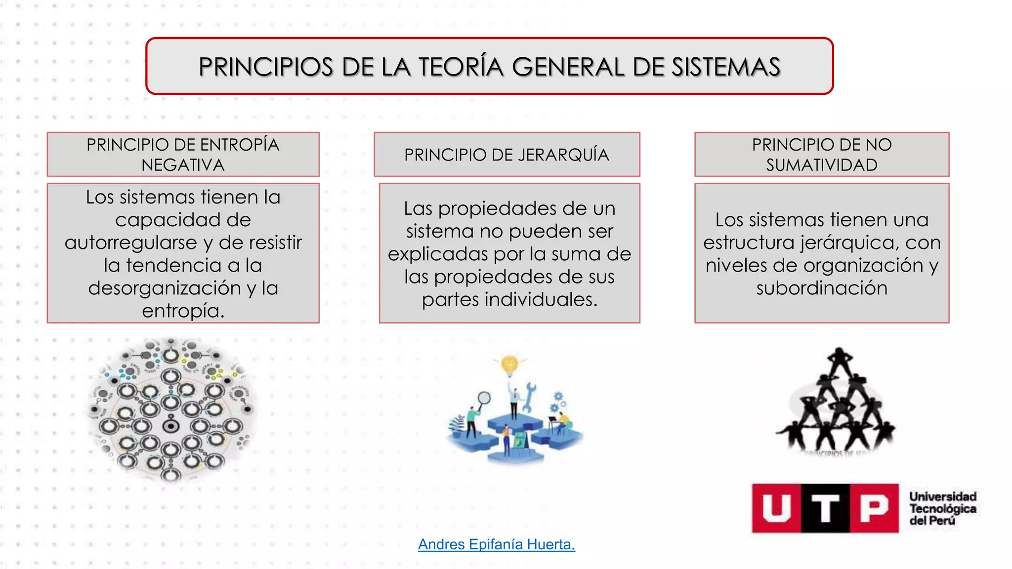 PRINCIPIOS DE LA TEORÍA GENERAL DE SISTEMAS
PRINCIPIO DE ENTROPÍA
NEGATIVA
Los sistemas tienen la
capacidad de
autorregularse y de resistir
la tendencia a la
desorganización y la
entropía.
PRINCIPIO DE JERARQUÍA
Las propiedades de un
sistema no pueden ser
explicadas por la suma de
las propiedades de sus
partes individuales.
PRINCIPIO DE NO
SUMATIVIDAD
Los sistemas tienen una
estructura jerárquica, con
niveles de organización y
subordinación
Andres Epifanía Huerta.
 