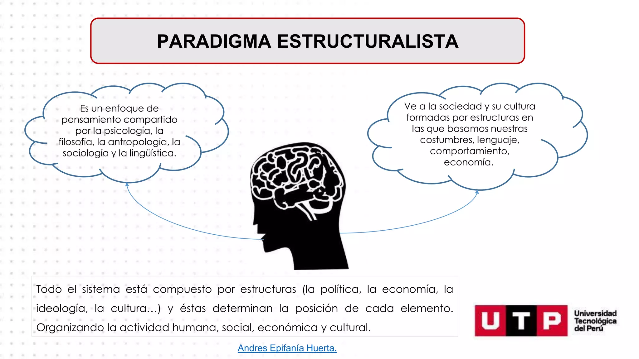 PARADIGMA ESTRUCTURALISTA
Es un enfoque de
pensamiento compartido
por la psicología, la
filosofía, la antropología, la
sociología y la lingüística.
Ve a la sociedad y su cultura
formadas por estructuras en
las que basamos nuestras
costumbres, lenguaje,
comportamiento,
economía..
Todo el sistema está compuesto por estructuras (la política, la economía, la
ideología, la cultura…) y éstas determinan la posición de cada elemento.
Organizando la actividad humana, social, económica y cultural.
Andres Epifanía Huerta.
 