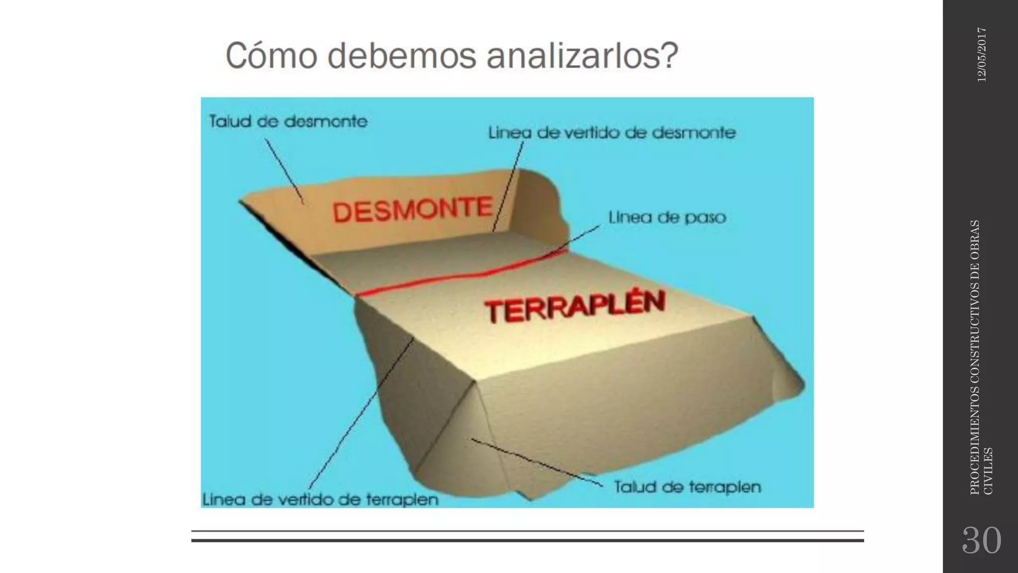 12/05/2017
PROCEDIMIENTOSCONSTRUCTIVOSDEOBRAS
CIVILES
30
 