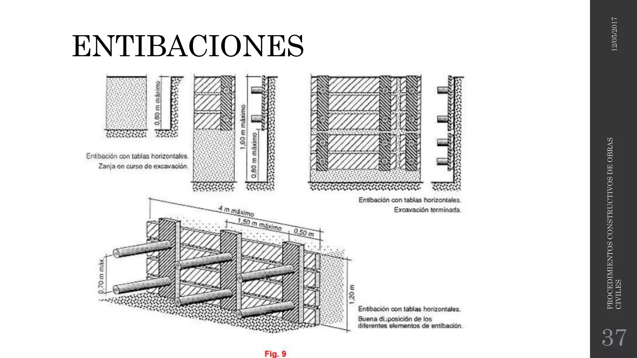 ENTIBACIONES
12/05/2017
PROCEDIMIENTOSCONSTRUCTIVOSDEOBRAS
CIVILES
37
 