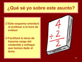 ¿Qué sé yo sobre este asunto? Este esquema orientará al profesor a la hora de evaluar  Facilitará la tarea de hacerse cargo del contenido y enfoque que hemos dado al tema. 