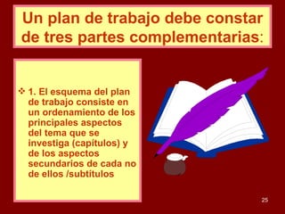 Un plan de trabajo debe constar de tres partes complementarias : 1. El esquema del plan de trabajo consiste en un ordenamiento de los principales aspectos del tema que se investiga (capítulos) y de los aspectos secundarios de cada no de ellos /subtítulos 