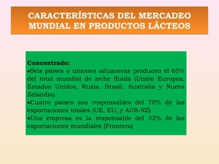 CARACTERÍSTICAS DEL MERCADEO
MUNDIAL EN PRODUCTOS LÁCTEOS
CARACTERÍSTICAS DEL MERCADEO
MUNDIAL EN PRODUCTOS LÁCTEOS
Concentrado:
•Seis países o uniones aduaneras producen el 65%
del total mundial de leche fluida (Unión Europea,
Estados Unidos, Rusia, Brasil, Australia y Nueva
Zelandia).
•Cuatro países son responsables del 70% de las
exportaciones totales (UE, EU, y AUS-NZ)
•Una empresa es la responsable del 32% de las
exportaciones mundiales (Frontera)
 
