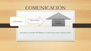 COMUNICACIÓN
mecanismo activador del diálogo y la convivencia entre sujetos sociales
Comunicación
Proceso Básico
Construcción de
la vida en
sociedad
 
