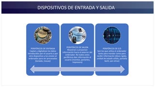 DISPOSITIVOS DE ENTRADA Y SALIDA
PERIFÉRICOS DE ENTRADA
Captan y digitalizan los datos
introducidos por el usuario o por
otro dispositivo y los envían al
ordenador para ser procesados
(teclado, mouse)
PERIFÉRICOS DE SALIDA
Muestran o proyectan
información hacia el exterior del
ordenador. No todos estos
periféricos dan información al
usuario (monitor, parlantes,
impresora)
PERIFÉRICOS DE E/S
Son los que utiliza el ordenador
tanto para mandar como para
recibir información (disco rígido,
unidad de estado sólido, pantalla
táctil, pen drive)
 