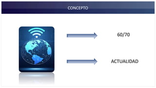 CONCEPTO
60/70
ACTUALIDAD
 