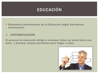 EDUCACIÓN


 Elementos Constituyentes de la Educación según Sarramona
  continuación.


3. SISTEMATIZACIÓN
El proceso de educación obliga a encausar todos los actos hacia una
meta y plantear etapas previsibles para llegar a ellas.
 