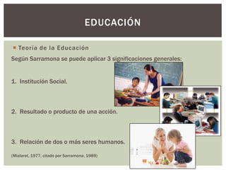 EDUCACIÓN

 Teoría de la Educación
Según Sarramona se puede aplicar 3 significaciones generales:


1. Institución Social.



2. Resultado o producto de una acción.



3. Relación de dos o más seres humanos.

(Mialaret, 1977, citado por Sarramona, 1989)
 