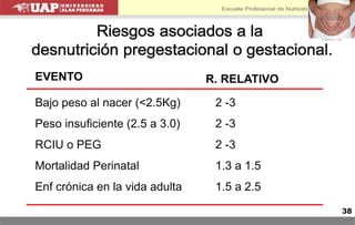 CLASE N°10.Valoración Nutricional de la Gestante..ppt