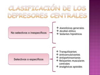  Anestésicos generales
                                 Alcohol etílico
No selectivos o inespecíficos    Sedantes hipnóticos




                                 Tranquilizantes
                                 Anticonvulsivantes
                                 Antiparkinsonianos
  Selectivos o específicos       Relajantes musculares
                                  centrales
                                 Analgésicos opioides
 