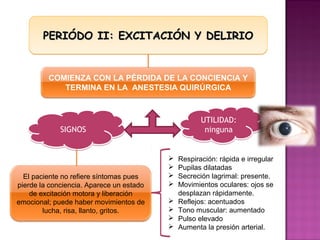 PERIÓDO II: EXCITACIÓN Y DELIRIO


         COMIENZA CON LA PÉRDIDA DE LA CONCIENCIA Y
            TERMINA EN LA ANESTESIA QUIRÚRGICA



                                                     UTILIDAD:
             SIGNOS                                   ninguna


                                             Respiración: rápida e irregular
                                             Pupilas dilatadas
  El paciente no refiere síntomas pues       Secreción lagrimal: presente.
pierde la conciencia. Aparece un estado      Movimientos oculares: ojos se
    de excitación motora y liberación         desplazan rápidamente.
emocional; puede haber movimientos de        Reflejos: acentuados
        lucha, risa, llanto, gritos.         Tono muscular: aumentado
                                             Pulso elevado
                                             Aumenta la presión arterial.
 