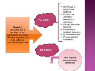  Disminuye la
                             respiración
                             torácica.
                            Pupilas: su
                             diámetro
                             comienza a
                             aumentar.
                            Escasa secreción
       PLANO 3:              lagrimal
    Comienza con la         Movimientos
     parálisis de los        oculares ausentes
 músculos intercostales     Pulso aumentado
inferiores y termina con    Presión arterial
     la de todos los         disminuida.
 músculos intercostales




                              Para algunas
                             intervenciones
                               obstétricas
 