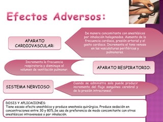 De manera concomitante con anestésicos
                                                  por inhalación halogenados. Aumento de la
         APARATO                                   frecuencia cardiaca, presión arterial y el
                                                  gasto cardiaco. Incrementa el tono venoso
     CARDIOVASCULAR:                                   en las vasculaturas periféricas y
                                                                  pulmonares.


             Incrementa la frecuencia
            respiratoria y disminuye el
         volumen de ventilación pulmonar.                 APARATO RESPIRATORIO:


                                            Cuando se administra solo puede producir
SISTEMA NERVIOSO:                           incremento del flujo sanguíneo cerebral y
                                            de la presión intracraneal.


DOSIS Y APLICACIONES:
Tiene escaso efecto anestésico y produce anestesia quirúrgica. Produce sedación en
concentraciones entre 30 y 80%,Se usa de preferencia de modo concomitante con otros
anestésicos intravenosos o por inhalación.
 