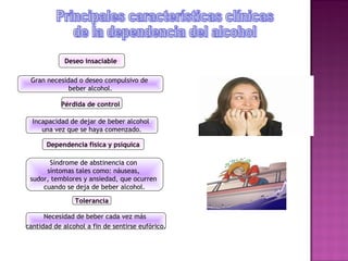 Deseo insaciable

 Gran necesidad o deseo compulsivo de
             beber alcohol.

           Pérdida de control

  Incapacidad de dejar de beber alcohol
     una vez que se haya comenzado.

       Dependencia física y psíquica

       Síndrome de abstinencia con
      síntomas tales como: náuseas,
 sudor, temblores y ansiedad, que ocurren
     cuando se deja de beber alcohol.

                Tolerancia

      Necesidad de beber cada vez más
cantidad de alcohol a fin de sentirse eufórico.
 