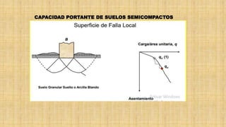 CAPACIDAD PORTANTE DE SUELOS SEMICOMPACTOS
 
