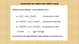 CAPACIDAD DE CARGA POR CORTE LOCAL
 