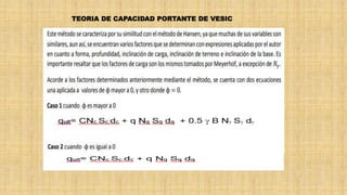 TEORIA DE CAPACIDAD PORTANTE DE VESIC
 