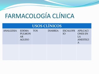 FARMACOLOGÍA CLÍNICA
                  USOS CLÍNICOS
ANALGESIA   EDEMA  TOS   DIARREA   ESCALOFR   APILCACI
            PULMON                 IO         ONES EN
            AR                                LA
            AGUDO                             ANESTECI
                                              A
 
