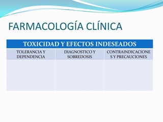FARMACOLOGÍA CLÍNICA
   TOXICIDAD Y EFECTOS INDESEADOS
 TOLERANCIA Y   DIAGNOSTICO Y   CONTRAINDICACIONE
 DEPENDENCIA     SOBREDOSIS      S Y PRECAUCIONES
 