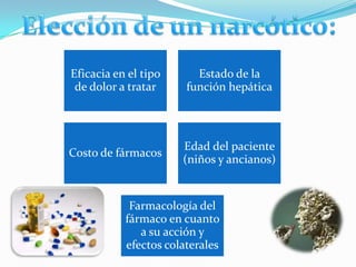 Eficacia en el tipo      Estado de la
 de dolor a tratar     función hepática




                      Edad del paciente
Costo de fármacos
                      (niños y ancianos)


            Farmacología del
           fármaco en cuanto
              a su acción y
           efectos colaterales
 