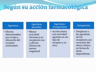 Agonistas        Agonistas-
   Agonistas                                             Antagonista
                     parciales       Antagonistas
• Efectos         • Menor           • Acción mixta     • Desplazan a
  determinados      actividad         con actividad      los agonistas
  por el tipo y     intrínseca en     agonista en un     de los
  ubicación del     receptores mu     tipo de            receptores con
  receptor          y efectos         receptor y en      reversión del
  estimulado.       clínicos de       otro.              efecto clínico
                    menor                                en forma de
                    magnitud.                            dosis
                                                         dependiente.
 