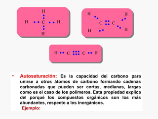 H
             •                     H                 H
             •                         ••




                                                   •
                                            C •• C




                                                    •
      H      C       H


          •
                                              ••
          •


                 •
                 •
             •                                     ••
             •                     H                  H




                                        •
                                        •
             H



                   H •• C ••• C •• H
                          •••



•   Autosaturación: Es la capacidad del carbono para
    unirse a otros átomos de carbono formando cadenas
    carbonadas que pueden ser cortas, medianas, largas
    como es el caso de los polímeros. Esta propiedad explica
    del porqué los compuestos orgánicos son los más
    abundantes, respecto a los inorgánicos.
     Ejemplo:
 