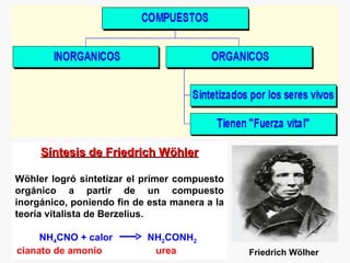 Síntesis de Friedrich Wöhler

Wöhler logró sintetizar el primer compuesto
orgánico a partir de un compuesto
inorgánico, poniendo fin de esta manera a la
teoría vitalista de Berzelius.

     NH4CNO + calor        NH2CONH2
cianato de amonio           urea               Friedrich Wölher
 