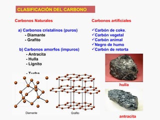 CLASIFICACIÓN DEL CARBONO

Carbonos Naturales                 Carbonos artificiales

 a) Carbonos cristalinos (puros)   Carbón de coke.
     - Diamante                    Carbón vegetal
     - Grafito                     Carbón animal
                                   Negro de humo
  b) Carbonos amorfos (impuros)    Carbón de retorta
      - Antracita
      - Hulla
      - Lignito

     - Turba

                                                 hulla




                                                 antracita
 
