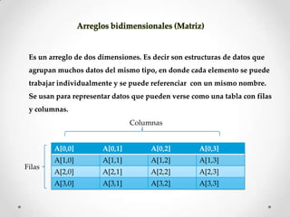 Es un arreglo de dos dimensiones. Es decir son estructuras de datos que
 agrupan muchos datos del mismo tipo, en donde cada elemento se puede
 trabajar individualmente y se puede referenciar con un mismo nombre.
 Se usan para representar datos que pueden verse como una tabla con filas
 y columnas.
                                Columnas


        A[0,0]         A[0,1]        A[0,2]         A[0,3]
        A[1,0]         A[1,1]        A[1,2]         A[1,3]
Filas
        A[2,0]         A[2,1]        A[2,2]         A[2,3]
        A[3,0]         A[3,1]        A[3,2]         A[3,3]
 