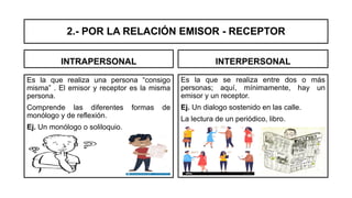2.- POR LA RELACIÓN EMISOR - RECEPTOR
INTRAPERSONAL
Es la que realiza una persona “consigo
misma” . El emisor y receptor es la misma
persona.
Comprende las diferentes formas de
monólogo y de reflexión.
Ej. Un monólogo o soliloquio.
INTERPERSONAL
Es la que se realiza entre dos o más
personas; aquí, mínimamente, hay un
emisor y un receptor.
Ej. Un dialogo sostenido en las calle.
La lectura de un periódico, libro.
 