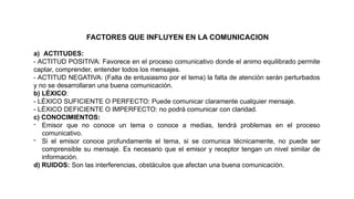 FACTORES QUE INFLUYEN EN LA COMUNICACION
a) ACTITUDES:
- ACTITUD POSITIVA: Favorece en el proceso comunicativo donde el animo equilibrado permite
captar, comprender, entender todos los mensajes.
- ACTITUD NEGATIVA: (Falta de entusiasmo por el tema) la falta de atención serán perturbados
y no se desarrollaran una buena comunicación.
b) LÉXICO:
- LÉXICO SUFICIENTE O PERFECTO: Puede comunicar claramente cualquier mensaje.
- LÉXICO DEFICIENTE O IMPERFECTO: no podrá comunicar con claridad.
c) CONOCIMIENTOS:
- Emisor que no conoce un tema o conoce a medias, tendrá problemas en el proceso
comunicativo.
- Si el emisor conoce profundamente el tema, si se comunica técnicamente, no puede ser
comprensible su mensaje. Es necesario que el emisor y receptor tengan un nivel similar de
información.
d) RUIDOS: Son las interferencias, obstáculos que afectan una buena comunicación.
 