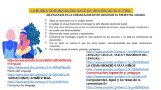 LOS FRACASOS EN LA COMUNICACIÓN ENTRE INDIVIDUOS SE PRESENTAN, CUANDO:
 Estos se comunican en un código distinto.
 El código en el que transmite el mensaje ha sido alterado dentro del canal.
 Por usar unos términos que el otro no entiende (palabras técnicas, jerga, lenguaje complicado).
 No existe una intencionalidad.
 Decimos las cosas confusa y rápidamente.
 Lanzamos los mensajes cuando la otra persona no los escucha o no está en condiciones de
escucharlo.
 Por no tener en cuenta lo que los otros opinan, menospreciando sus ideas, costumbres,
creencias.
 Por hablar desde el enfado, gritando, insultando…
LA BUENA COMUNICACIÓN NACE DE UNA ESCUCHA ACTIVA.
https://www.youtube.com/watch?v=d3Cxb0Nns2g
El lenguaje
https://www.youtube.com/watch?v=vLWpRPBJq3Q
Planos del lenguaje
https://www.youtube.com/watch?v=QESGqJCcu2E
VARIACIONES LINGÜÍSTICAS
https://www.youtube.com/watch?v=a2EnTf5NISo
Funciones del lenguaje
https://www.youtube.com/watch?v=nBMPL6hxoo4
LENGUAJE, LENGUA, HABLA Y FUNCIONES DEL
LENGUAJE.
https://www.youtube.com/watch?v=t0MtEE9Uwr0
LA COMUNICACIÓN PARA NIÑOS
https://www.youtube.com/watch?v=f2r0yWmPodc
Comunicación Expresión y Lenguaje
https://www.youtube.com/watch?v=cGJDbFulrJA
Componentes, tipos y barreras de la
comunicación
https://www.youtube.com/watch?v=uyetgW9Doqs
 