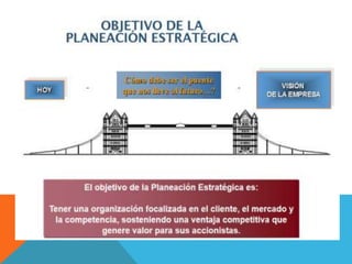 Clase N° 1 Introduccion a la Planificacion Estrategica.ppt