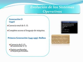 Evolución
Evolución de los Sistemas
Operativos
Carencia total de S. O.
Completo acceso al lenguaje de máquina.
Carencia de S. O.
Tarjeta perforadas.
Primera Generación (1945-1955): Bulbos y Conexiones
Generación O
(1940)
Carencia de S. O.
Tarjeta perforadas.
 