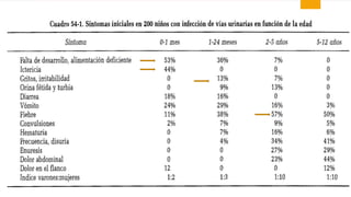 Clase n2.infeccion urinaria y reflujo
