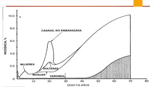 Clase n2.infeccion urinaria y reflujo