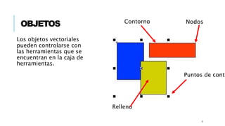 OBJETOS
Los objetos vectoriales
pueden controlarse con
las herramientas que se
encuentran en la caja de
herramientas.
4
Puntos de contr
Relleno
Contorno Nodos
 