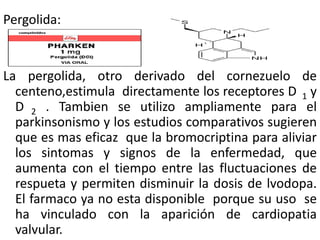 Pergolida:


La pergolida, otro derivado del cornezuelo de
  centeno,estimula directamente los receptores D 1 y
  D 2 . Tambien se utilizo ampliamente para el
  parkinsonismo y los estudios comparativos sugieren
  que es mas eficaz que la bromocriptina para aliviar
  los sintomas y signos de la enfermedad, que
  aumenta con el tiempo entre las fluctuaciones de
  respueta y permiten disminuir la dosis de lvodopa.
  El farmaco ya no esta disponible porque su uso se
  ha vinculado con la aparición de cardiopatia
  valvular.
 