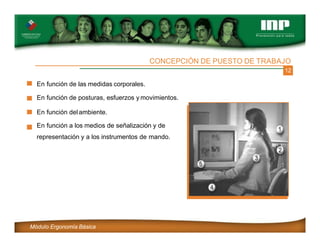 12
En función de las medidas corporales.
En función de posturas, esfuerzos y movimientos.
En función del ambiente.
En función a los medios de señalización y de
representación y a los instrumentos de mando.
CONCEPCIÓN DE PUESTO DE TRABAJO
Módulo Ergonomía Básica
 