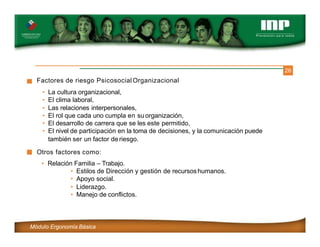 26
Factores de riesgo Psicosocial Organizacional
• La cultura organizacional,
• El clima laboral,
• Las relaciones interpersonales,
• El rol que cada uno cumpla en su organización,
• El desarrollo de carrera que se les este permitido,
• El nivel de participación en la toma de decisiones, y la comunicación puede
también ser un factor de riesgo.
Otros factores como:
• Relación Familia – Trabajo.
• Estilos de Dirección y gestión de recursoshumanos.
• Apoyo social.
• Liderazgo.
• Manejo de conflictos.
Módulo Ergonomía Básica
 