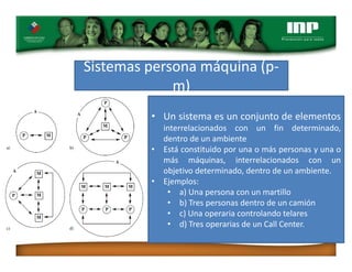 Sistemas persona máquina (p-
m)
• Un sistema es un conjunto de elementos
interrelacionados con un fin determinado,
dentro de un ambiente
• Está constituido por una o más personas y una o
más máquinas, interrelacionados con un
objetivo determinado, dentro de un ambiente.
• Ejemplos:
• a) Una persona con un martillo
• b) Tres personas dentro de un camión
• c) Una operaria controlando telares
• d) Tres operarias de un Call Center.
 