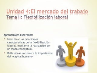 Unidad 4:El mercado del trabajo 
Aprendizajes Esperados: 
• Identificar las principales 
características de la flexibilización 
laboral, mediante la realización de 
un mapa conceptual. 
• Reflexionar en torno a la importancia 
del «capital humano» 
 