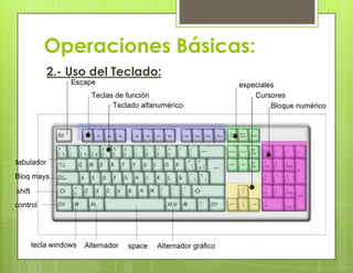 Operaciones Básicas:
2.- Uso del Teclado:
 