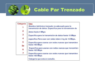 Cable Par Trenzado
 